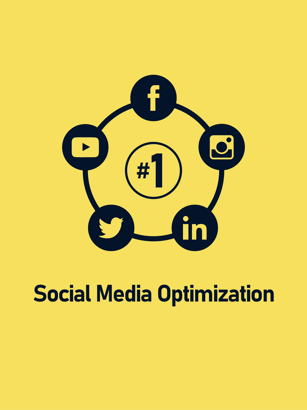 Socil media optimization